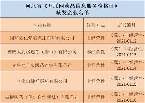唐山某企業(yè)獲互聯(lián)網(wǎng)藥品信息服務資格，拓展醫(yī)藥信息服務新領域