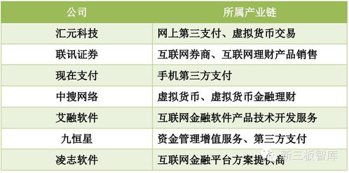 互聯(lián)網(wǎng)金融指導(dǎo)意見(jiàn)下，這7家三板互聯(lián)網(wǎng)信息服務(wù)企業(yè)成焦點(diǎn)