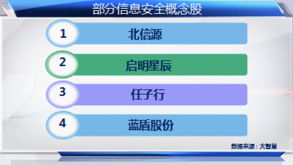 互聯(lián)網(wǎng)示范城市建設(shè)賦能科技股，信息服務(wù)板塊迎發(fā)展新機(jī)遇